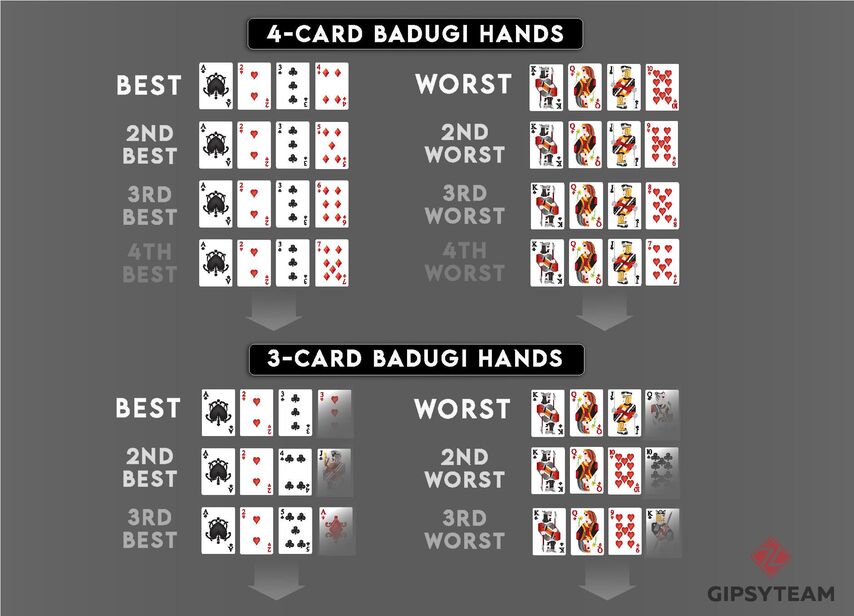 How to Play Badugi Poker